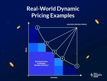 Key Features to Look for in a Dynamic Pricing Engine