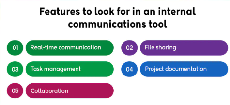 Key Features to Look for in Team Communication Software