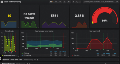 From Static Analytics to Live Dashboards:
