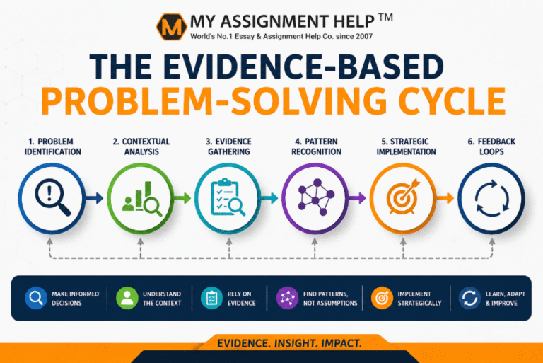 The Power of Evidence: Using Case Study Methodologies to Solve Complex Business Problems